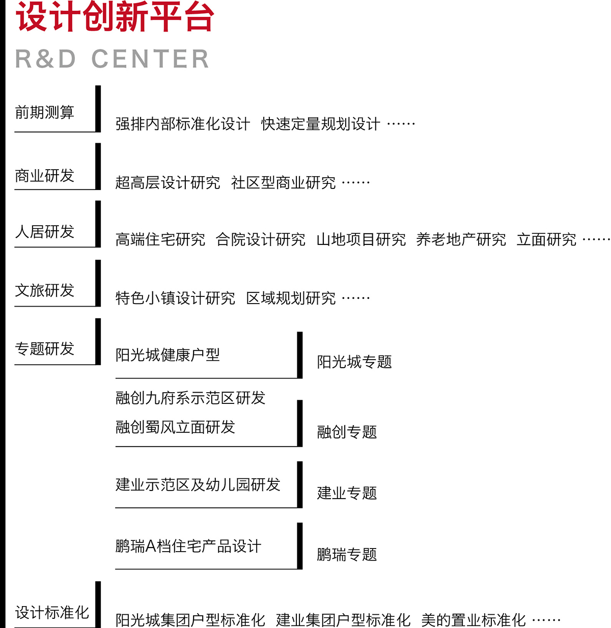 设计研发1-01.jpg